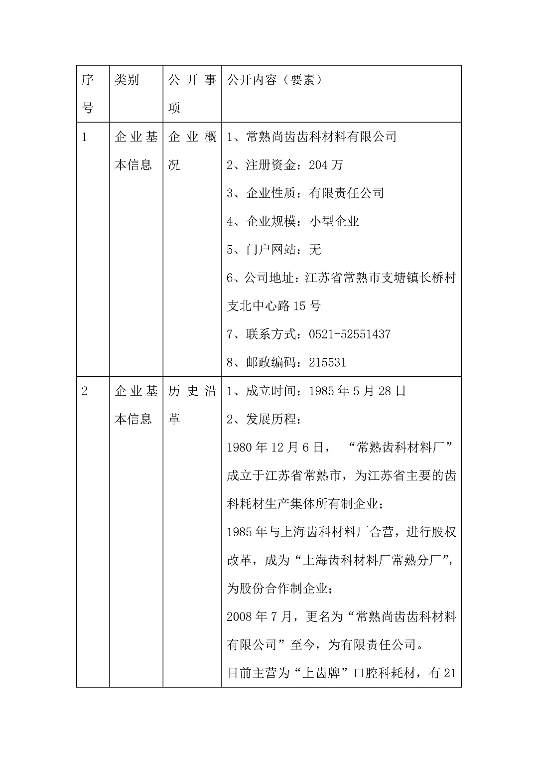 5、常熟尚齒網(wǎng)站_頁(yè)面_1-3c36e9b4-b69f-43ee-a9d5-362cf71161e3